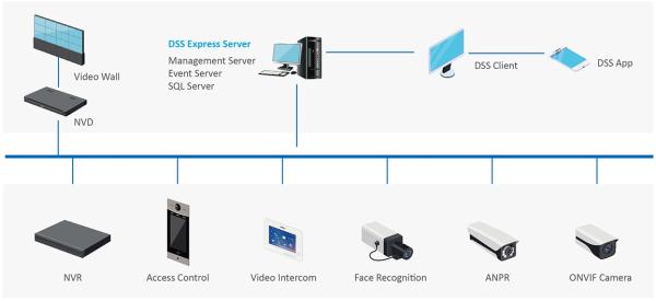 LICENCIA DAHUA DSS EXPSS8-1 CAN VIDEO (2.9.02.07.10006) DHI-DSSEXPRESS8-VIDEO-CHANNEL-LICENSE